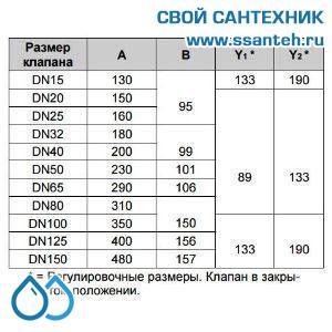 10139 Honeywell, V5016A1036 Клапан двухходовой (проходной) фланцевый, PN16, DN15, Kvs 1,0, 180 °C