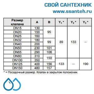 10165 Honeywell, V5025A1134 Клапан двухходовой (проходной) фланцевый, PN25, DN80, Kvs 100, 20мм, 2…200 °C