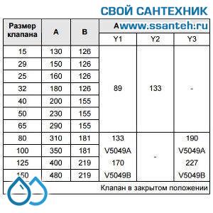 10181 Honeywell, V5049A1607 Клапан двухходовой (проходной) фланцевый, PN25, DN65, Kvs 63, 20мм, 2…220 °C