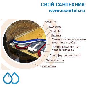 14259 Теплораспределительные пластины (цинк) 1000 х 125 х 0,5 мм , 50-200 Вт/м2