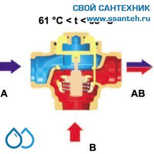15563 HERZ 1776603 Teplomix Клапан трехходовой термостатический для твердотопливного котла DN25, Kvs 11,0 м3/час, +61°С, байпас не отключаемый