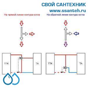 18848 TERMICUS 7761T742146 Клапан трехходовой термостатический для систем отопления, DN20, +40...+70°С, Kvs 4,2 м3/час, с выносным термобаллоном (правый)