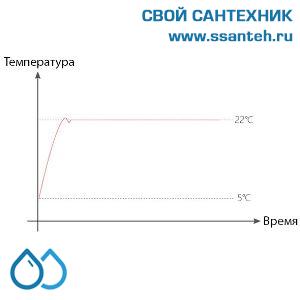 20470 POER PTV30_868 Электронная термоголовка беспроводная, ПИД-регулирование, монитор влажности, 7 дней, эко режим, WiFi, android, IOS приложение